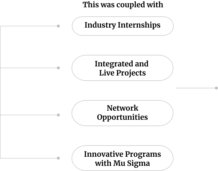 Programs offered